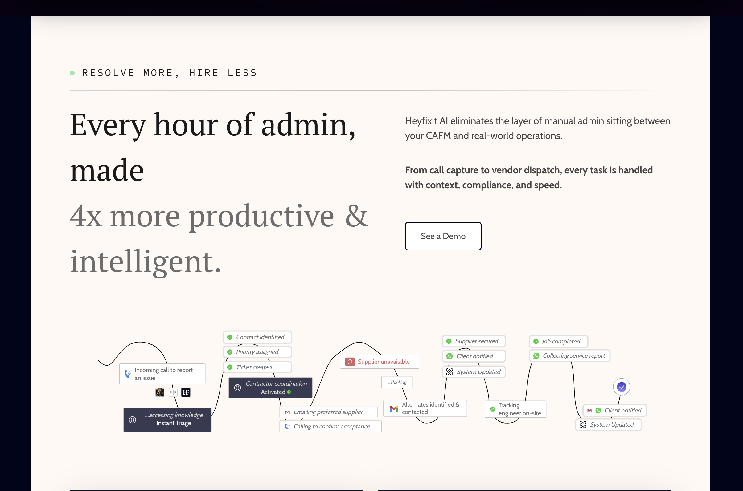 Full Heyfixit dispatch flow — from incoming call to system updated