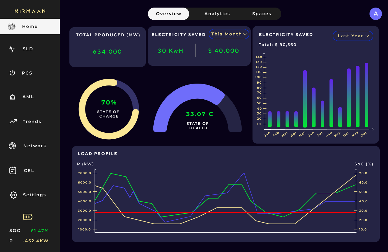 OPTIMA AI web platform dashboard